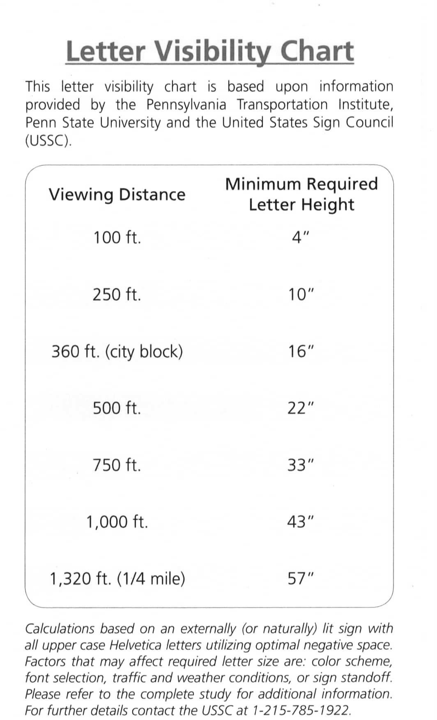 Letter visibility chart reference